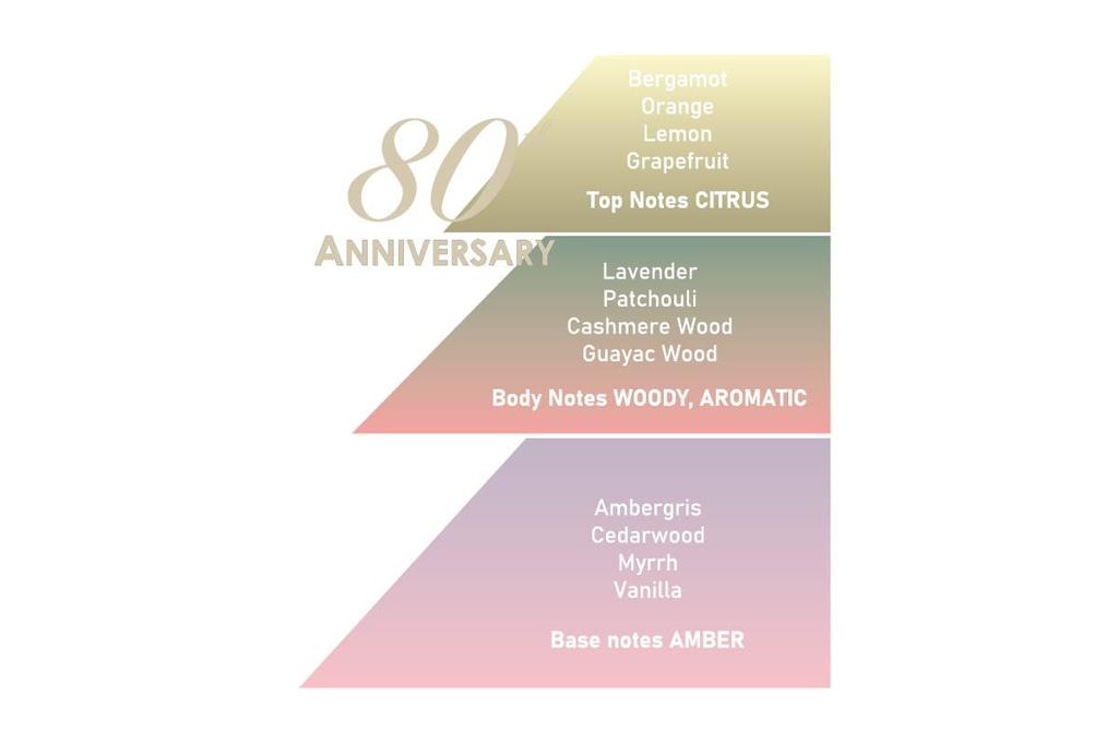 Saponificio Varesino 80Th Anniversary Bath Soap