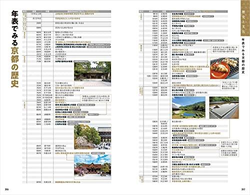 J03 Kyoto Travel Guide 2023-2024 (Travel Guide J)