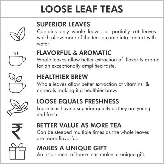 Octavius Pure Green Tea Loose Leaf- 100 Gms (50 Cups) | Pack of 2 | Superior Loose leaf Flavour Experience | High Anti-Oxidants