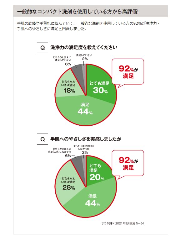Yashinomi Washing Detergent Concentrated Type Premium Power Refill FK