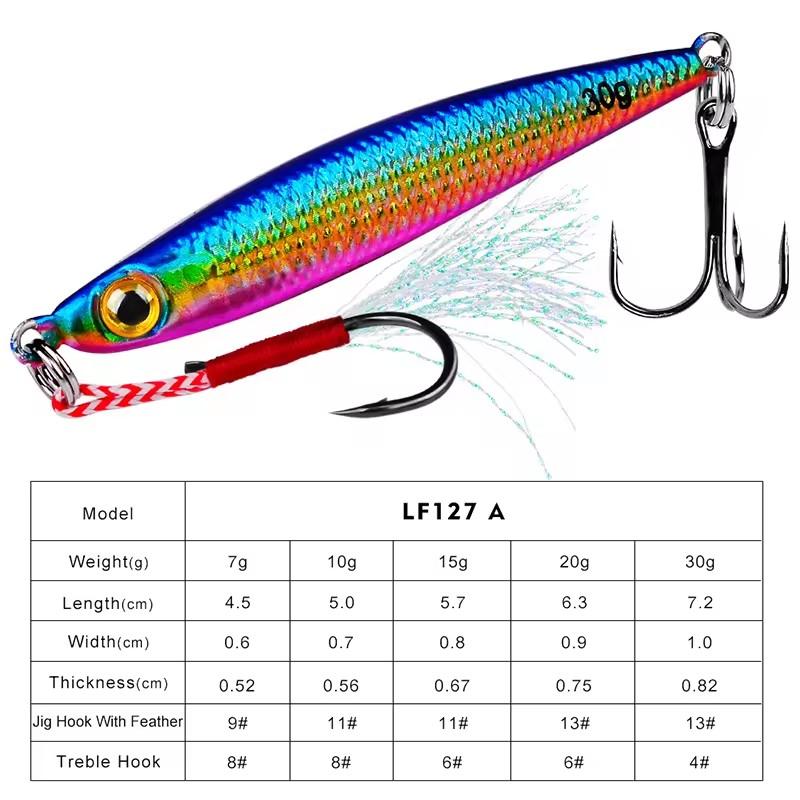 Long-cast Lure Iron Plate Small Lead Fish 7g 10g 15g 20g 30g Freshwater and Saltwater Fishing Pike Perch Lure Flasher (as the picture,4.5-7.2cm&10g)