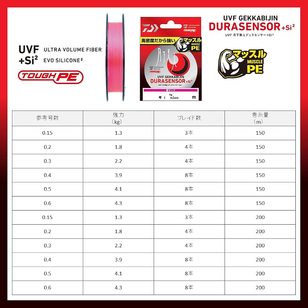 Daiwa UVF Gekka Bijin Dura Sensor +Si2 0.3 200m Fishing Line Sakura Pink