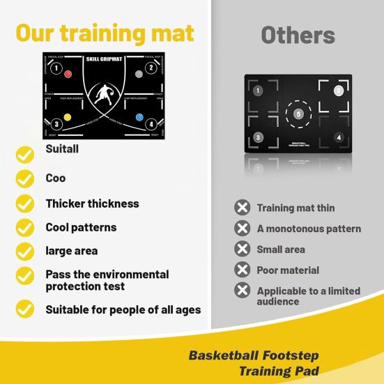 Covoraș portabil pentru jocul de picioare de baschet, anti-alunecare, silențios, la toate nivelurile, agilitate pentru jucători, antrenament cu pași, tampă de podea, echipament de fitness