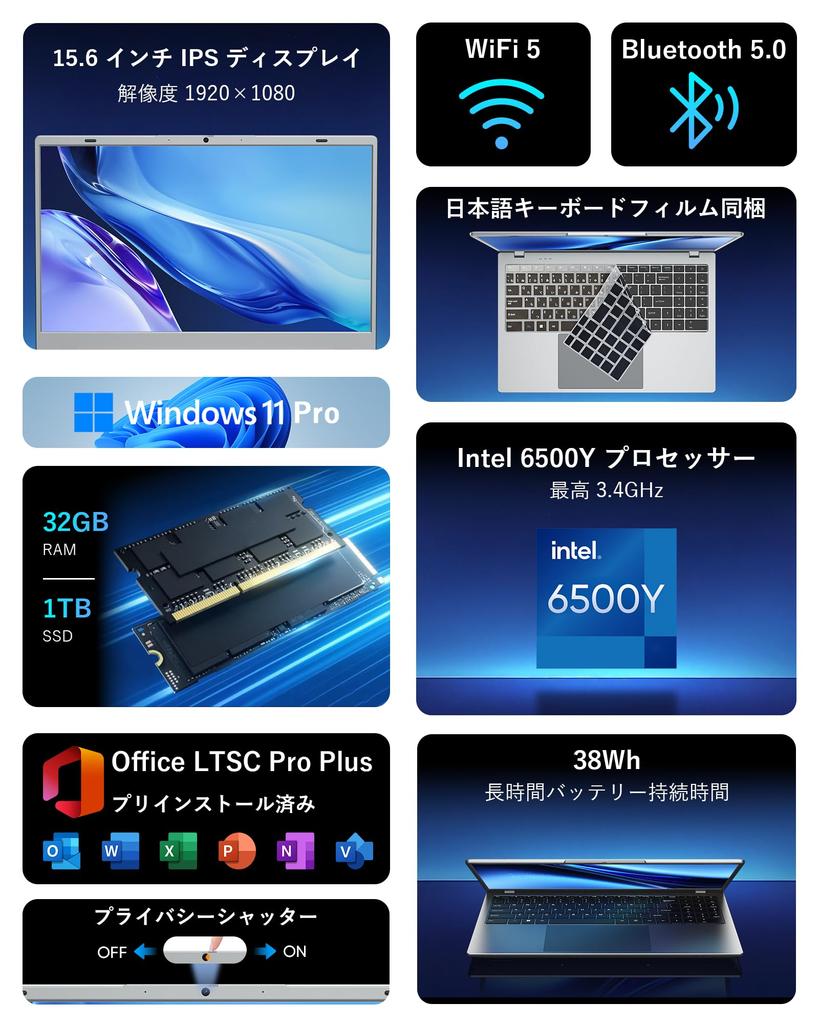 ECOHERO Laptop FHD IPS Pentium 6500Y CPU To Better Than Core 32GB Dual 1TB Windows 11 Office 2024 Pro Privacy Shutter Webcam Ideal for and Video