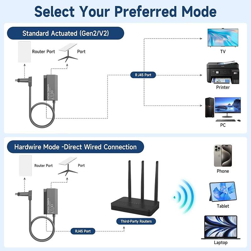 Adaptateur Ethernet Pour Antenne Parabole Starlink Internet Satellite V2 Kit CPL Pour Réseau Externe Filaire Adaptateur Ethernet Gen2