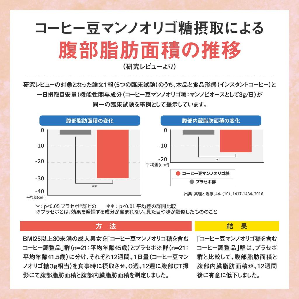 [Functional Food] Taisho Pharmaceutical Fat Care Stick Cafe Mocha Blend 3.5g x 30 bags Reduces belly fat and waist size in those with a high BMI
