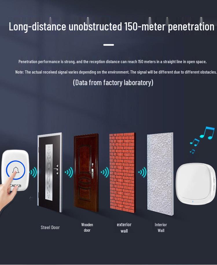 Long Range Wireless Smart USB Doorbell with Remote Control and Wall Penetrating Feature