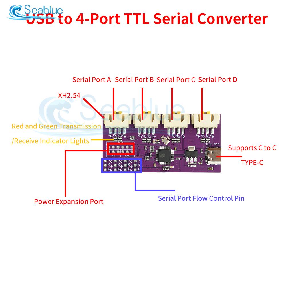 High Speed USB To TTL Serial Converter Module 1/2/4/8 Channel With Type-C Interface Support 3Mbps 6Mbps For Windows Linux macOS