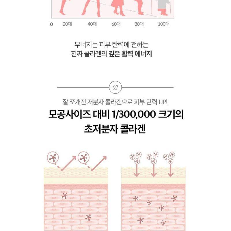 LABIOTTE - Premium Collagen Full Up Ampoule NOURISHMENT