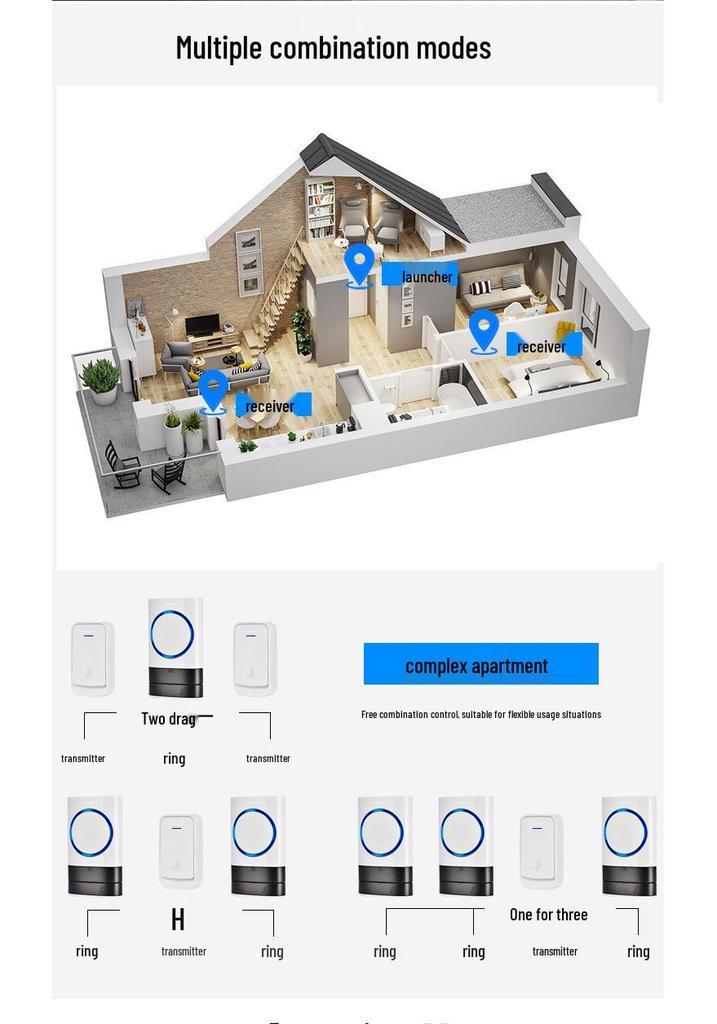 Ultra-Long Range Wireless Doorbell with Music for Elderly Care