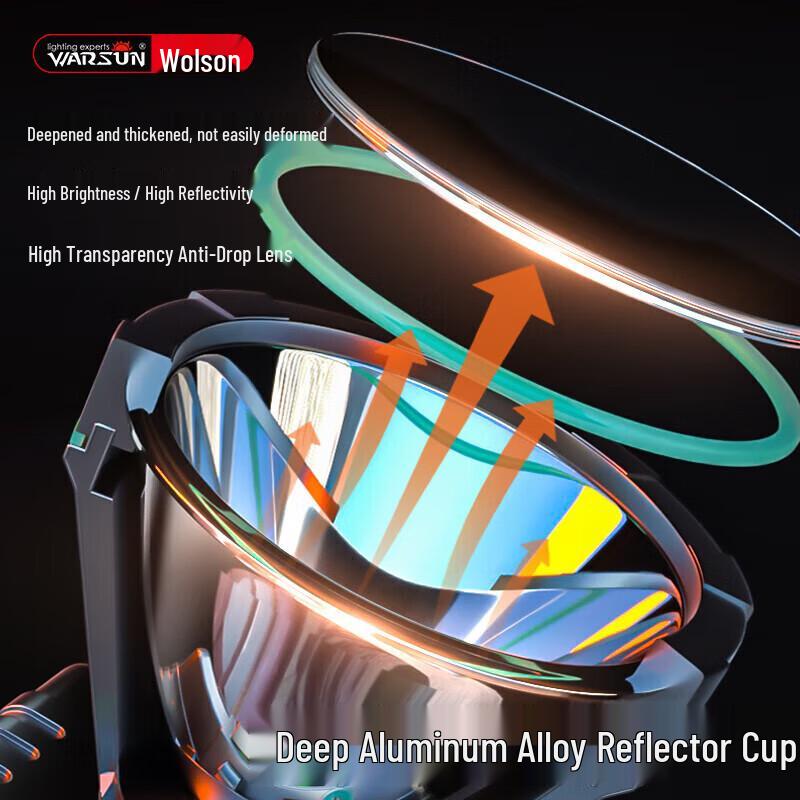 Wolsen W68 High-Power Rechargeable LED Headlamp