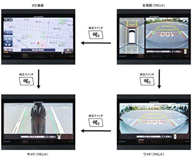 OneTop Panoramic Monitor Adapter for Vehicles Toyota/Daihatsu (TPD071BA)
