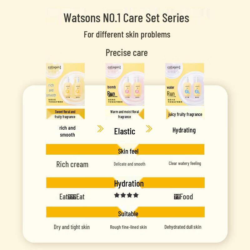 Watsons Hand & Body Care Collection