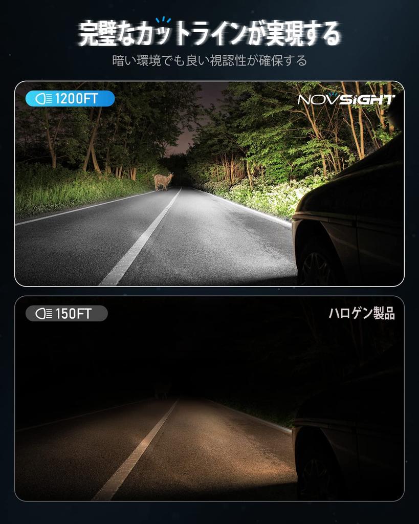 NOVSIGHT LED Headlight, H8/H9/H11/H16, Explosive Light, Small, 20,000 lm (10000 lm*2), 90 W (45