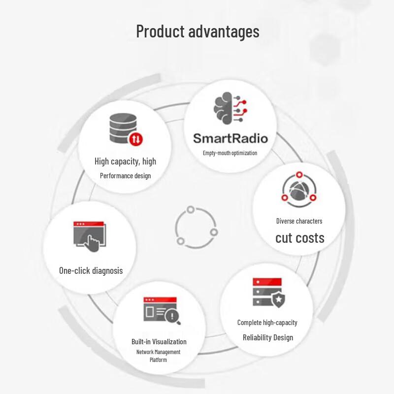 HUAWEI CloudAC650 Wireless Access Controller