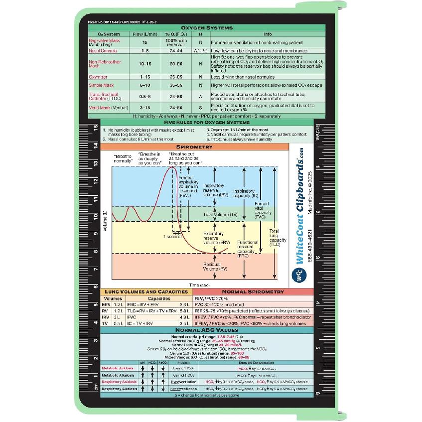 Whitecoat Clipboard® - Respiratory Edition (Mint, Bifold)