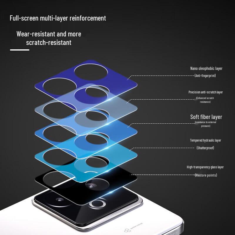 Realme GT7 Camera Lens Protector Film