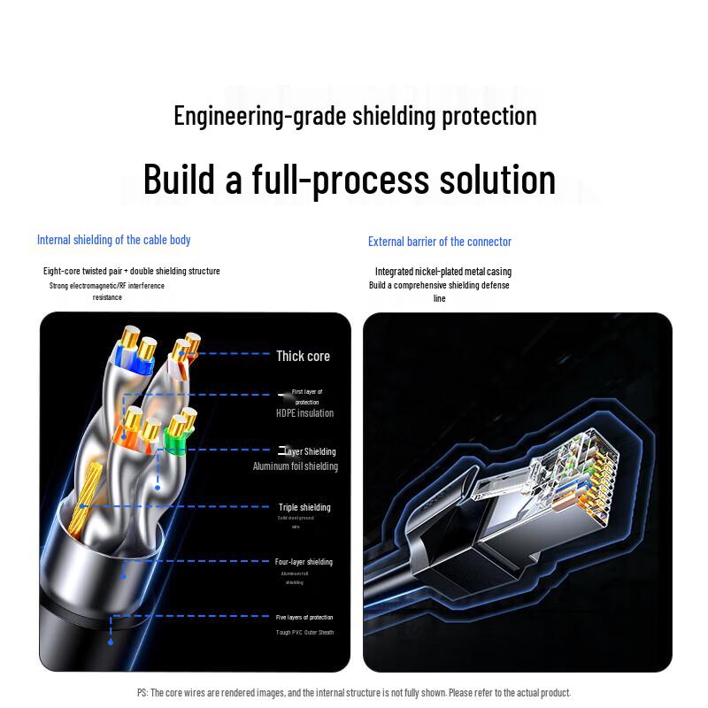 Ugreen Cat6A Shielded 10 Gigabit Ethernet Cable