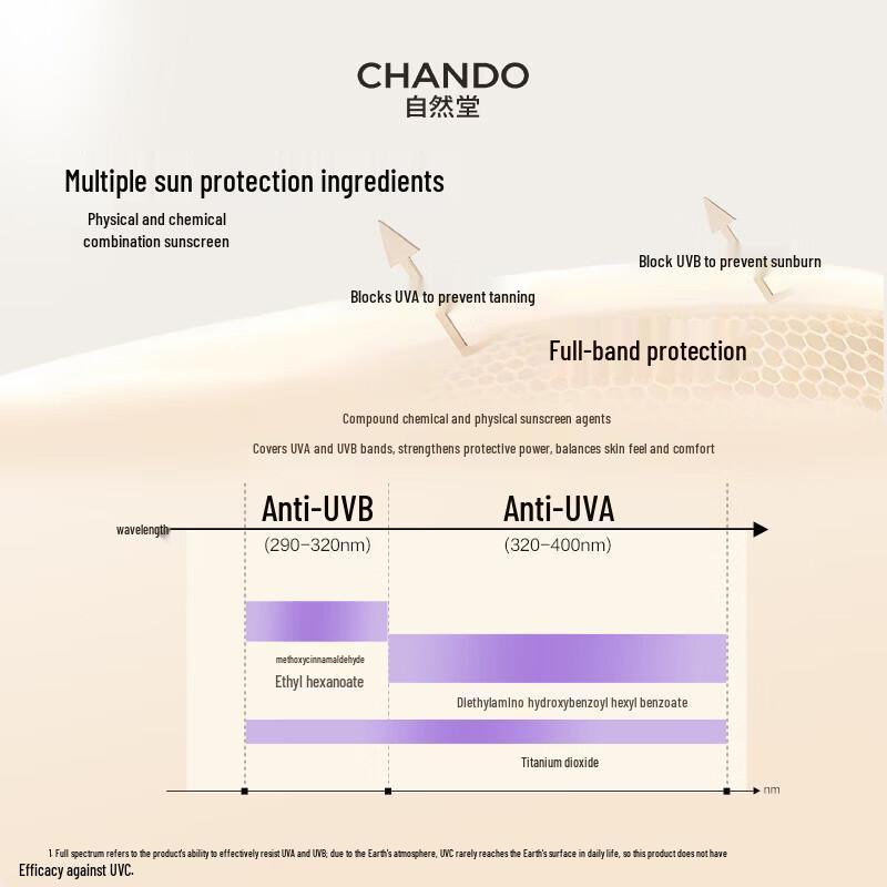CHANDO Snow Run Whitening Multi-Protection Isolation Cream