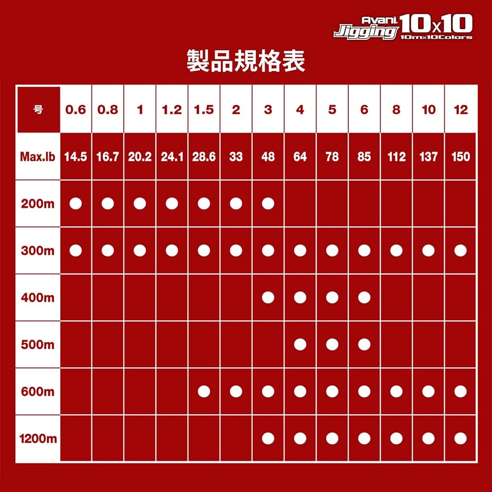 Varivas Abani Jigging 10x10 Max Power PE X8 Fishing Line 1200m 3号