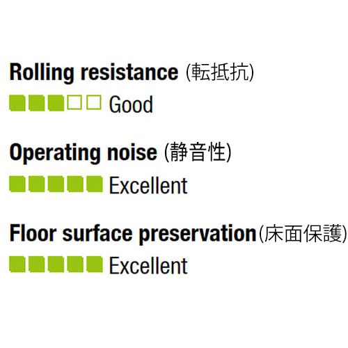 ESCO EA986GA-1 125mm Caster (Fixed Bracket/Soft Rubber)