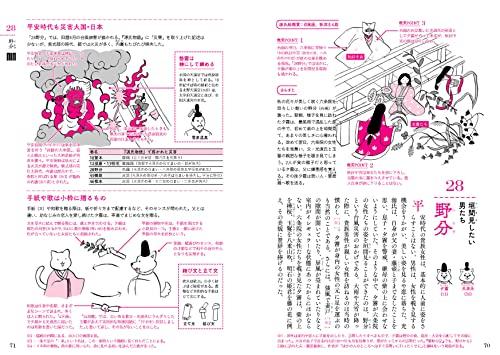 Tale of Genji Anatomy Book