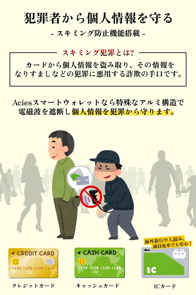 Skimming Prevention Credit Card Slim Wallet for Men [Acies] [Overwhelming Texture] Case, Slim, Sliding, Anti-Magnetic,