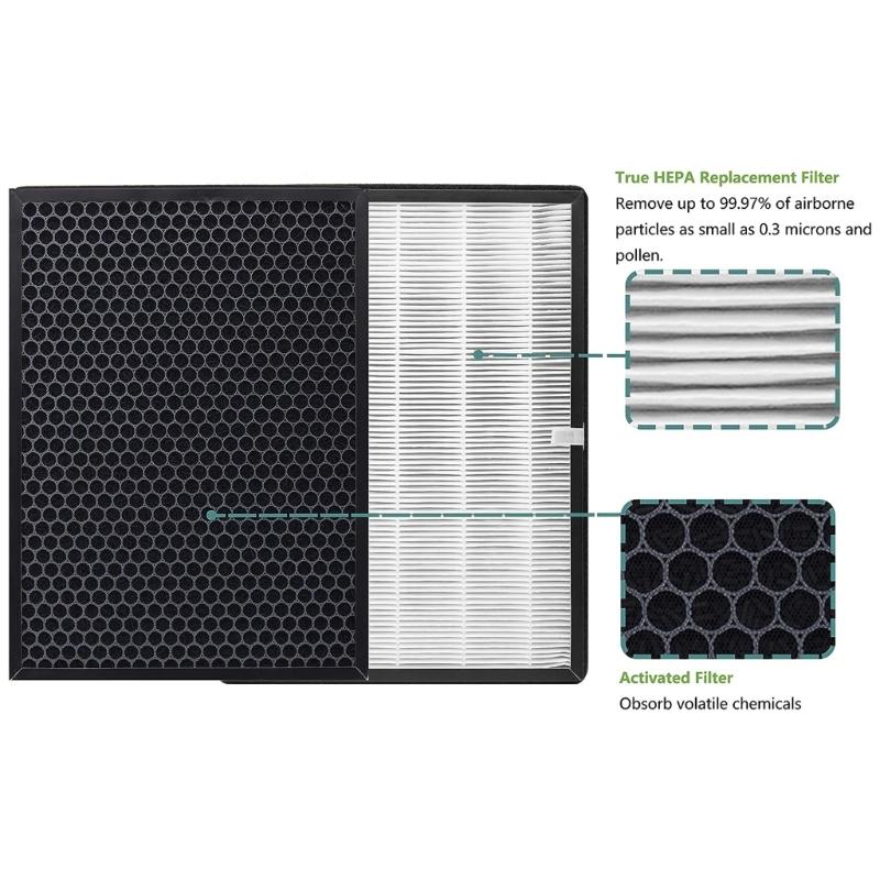 Wkład filtrujący do oczyszczacza powietrza Filtr zamienny Kompatybilny z TaoTronics TT-AP003 Filtracja z węglem aktywnym Trwały 2x