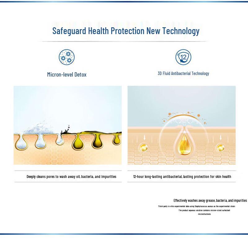 Safeguard Camellia Purifying Soap