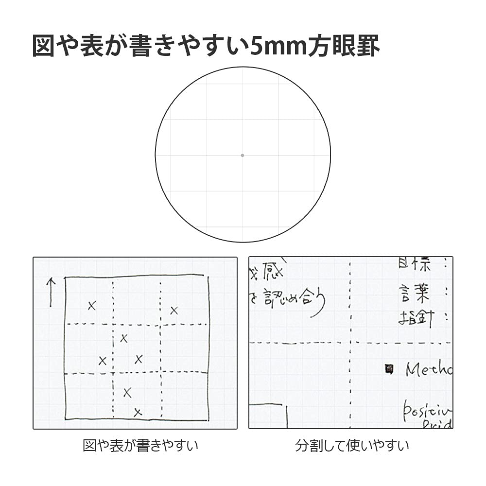KOKUYO Note Campus Note Graph Ruled Black Pack Semi-B5 5-Book No-4S5-DX5SET