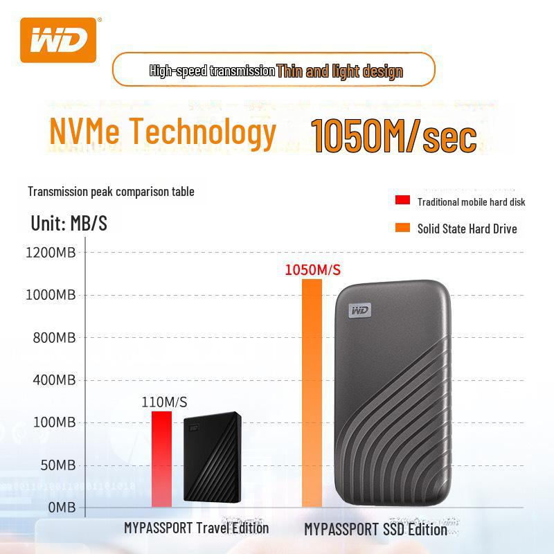 WD Mobile SSD Companion Edition Type-C High-Speed Portable External 500GB/1TB/2TB