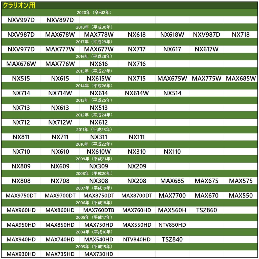 Rückfahrkamera-Adapter Original Toyota Navigationssystem Toyota, Daihatsu, Eclipse Rückfahrkamera Umrüstung
