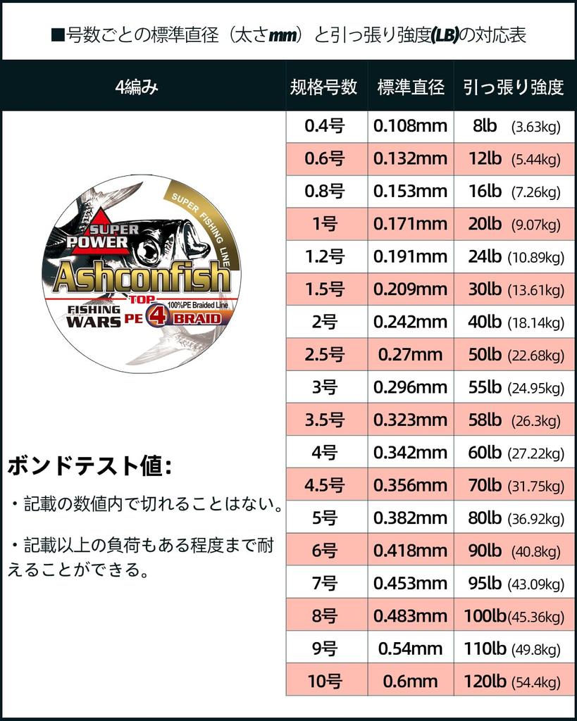 Ashconfish PE Fishing Super High Abrasion Low Black Line, 4-Strand, 1000m, Strong, Sensitivity, Resistant, Stretch,