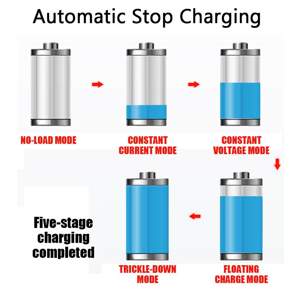 KD908D Car Battery Charger 260W Fully Automatic Pulse Repair 12V/20A 24V/10A for Lithium Lead Acid Batteries Current Regulate