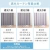 Tansu Gen Blackout Set of 100cm UV Grade 1 Light Energy Night 86500015 Curtains, 2, Wide, Washable, Protection, Blocking, Saving, Insulated,