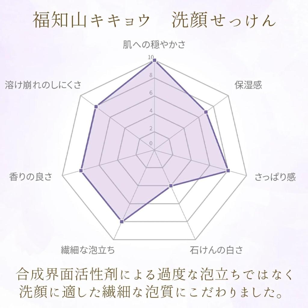 Fukuchiyama Bellflower Natural Beauty Bar 85g Moisturizing Facial Cleansing Soap for Pore Care and Sensitive Skin Soap, / Additive-Free,