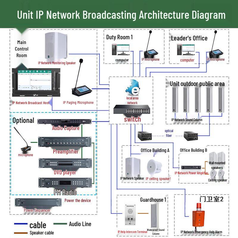 Lingque MS9040 Networked IP Broadcast Sound Column