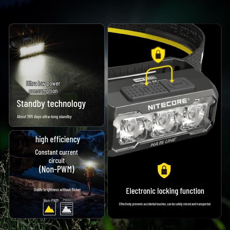 NITECORE HA15 UHE Lightweight Portable Headlamp