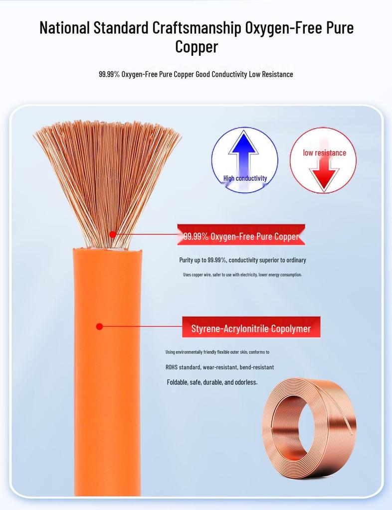 National Standard Wear-Resistant Pure Copper Welding Cable with Electrode Holder, Flexible RVV 25/35mm², Double Layer Sheath