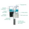 Fish Tank Filter Small Circulation Pump3in 1 Water Purification Waterfall Oxygenation Silent Household WallMounted