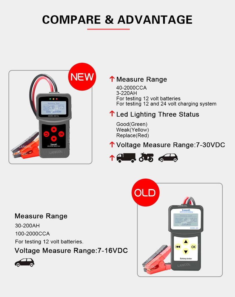 12V Micro-200 PRO Car & Motorcycle Battery Testing Instrument