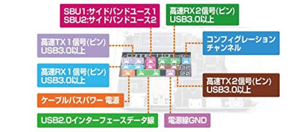 BitTradeOne ADUSBCIM USB CABLE CHECKER 2