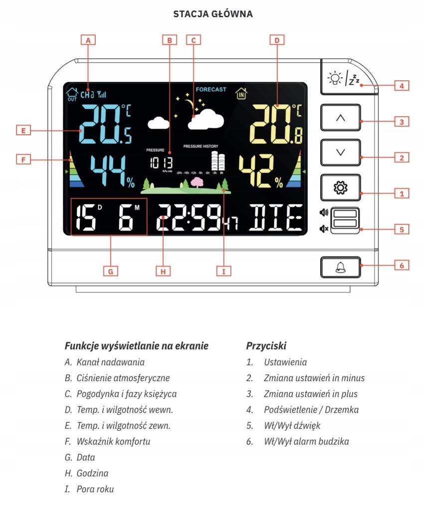 Meteo Sp205 Wetterstation Hygrometer Außensensor Dcf
