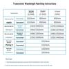 BOYANG BY-WF511S Single-Mode Dual-Fiber Optic Transceiver