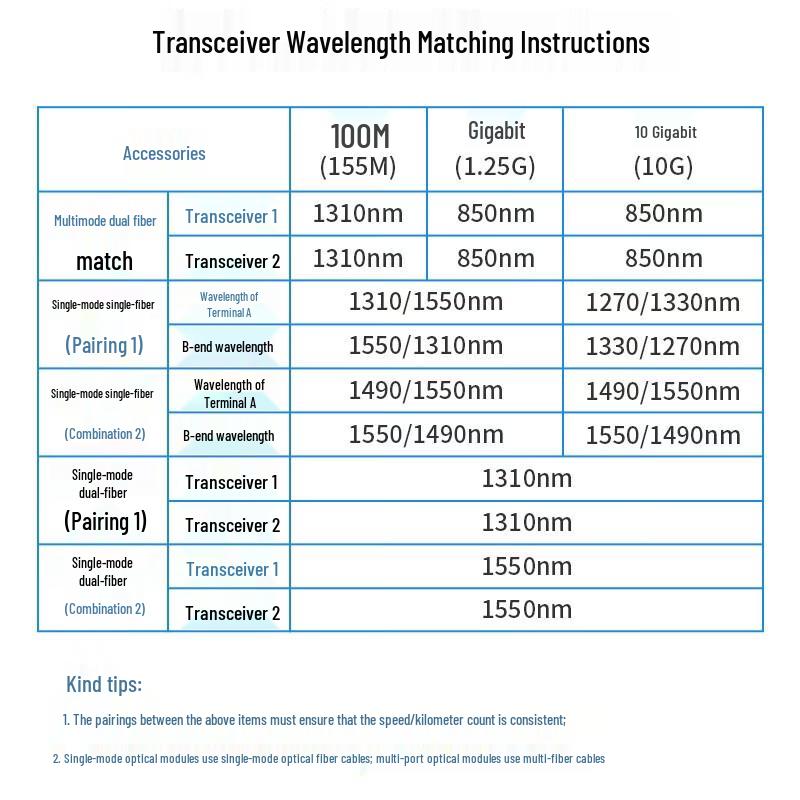 BOYANG BY-WF511S Single-Mode Dual-Fiber Optic Transceiver