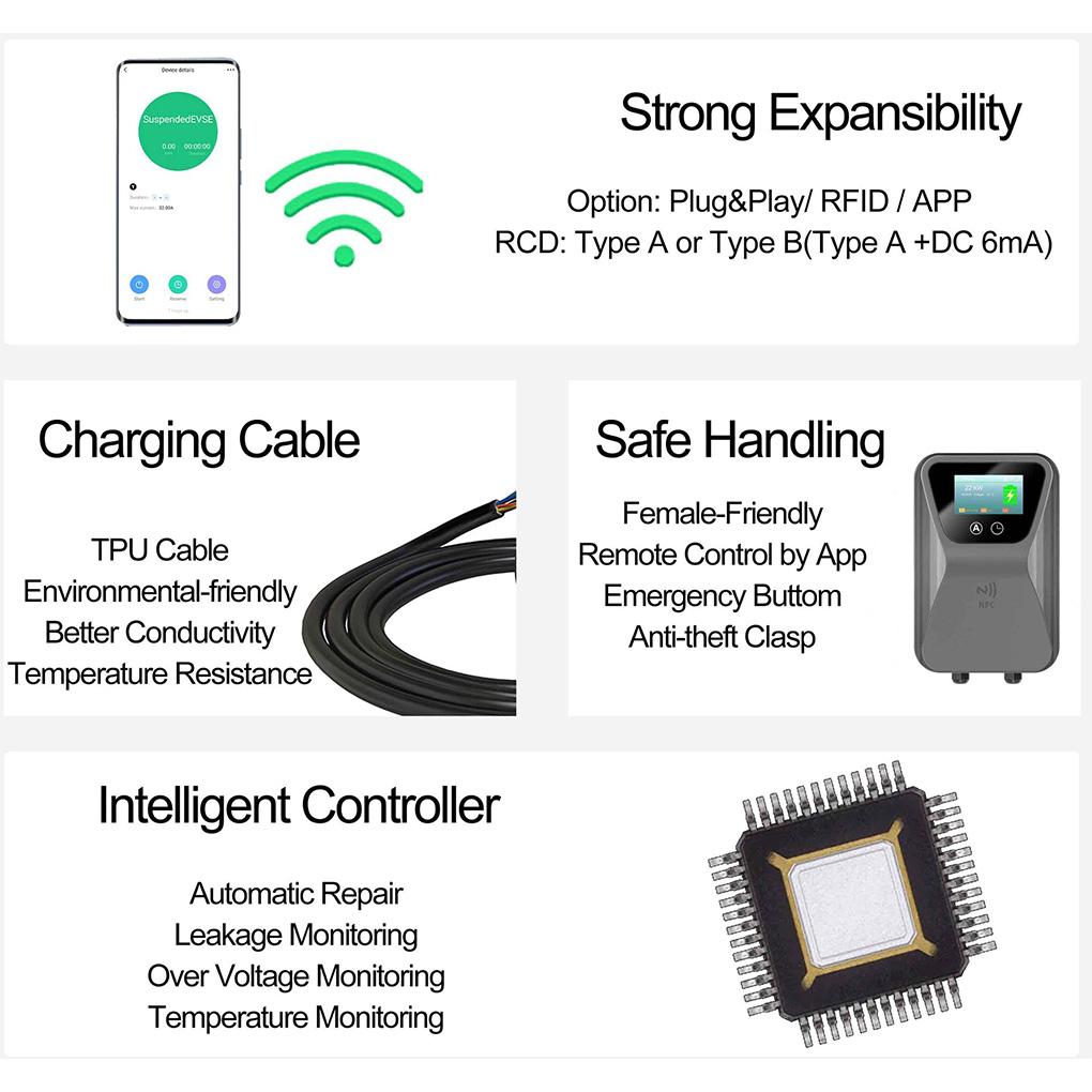 7KW 32A  EV Charging Station Type-2 1Phase EV Car Charger IEC62196-2 EVSE Wallbox APP Control Charge now/Card charging