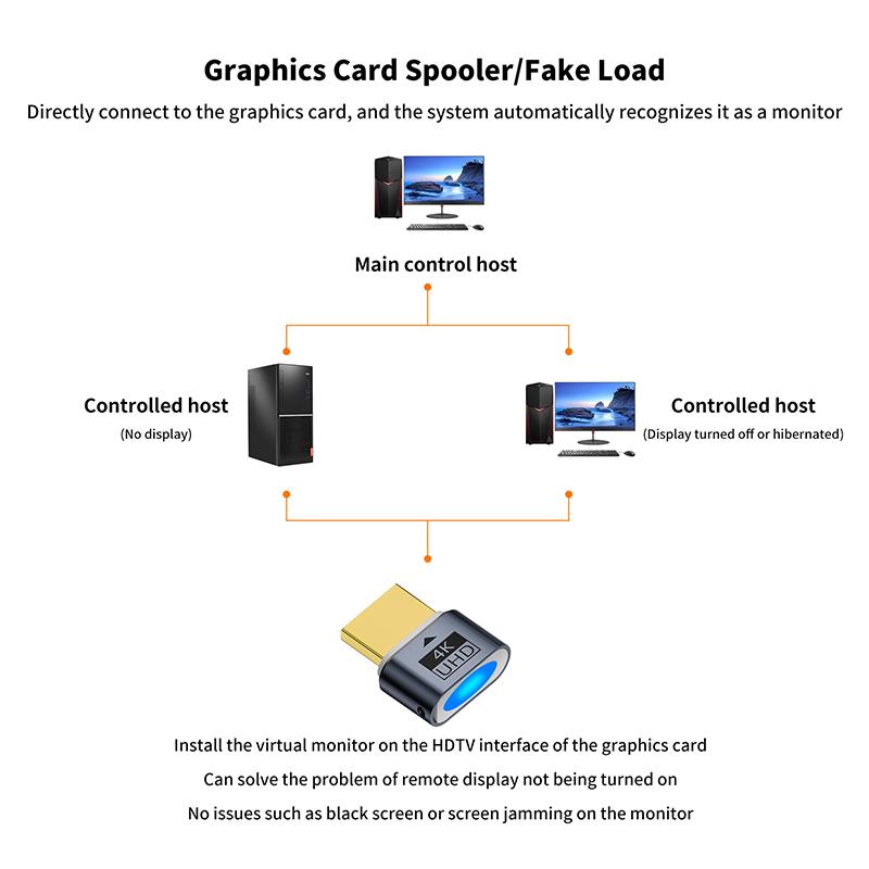 4K 60Hz Pc Graphic Card Cheater  Virtual Display For Laptop Desktop Gpu Testing Tools Tester Accessories Gaming Studio