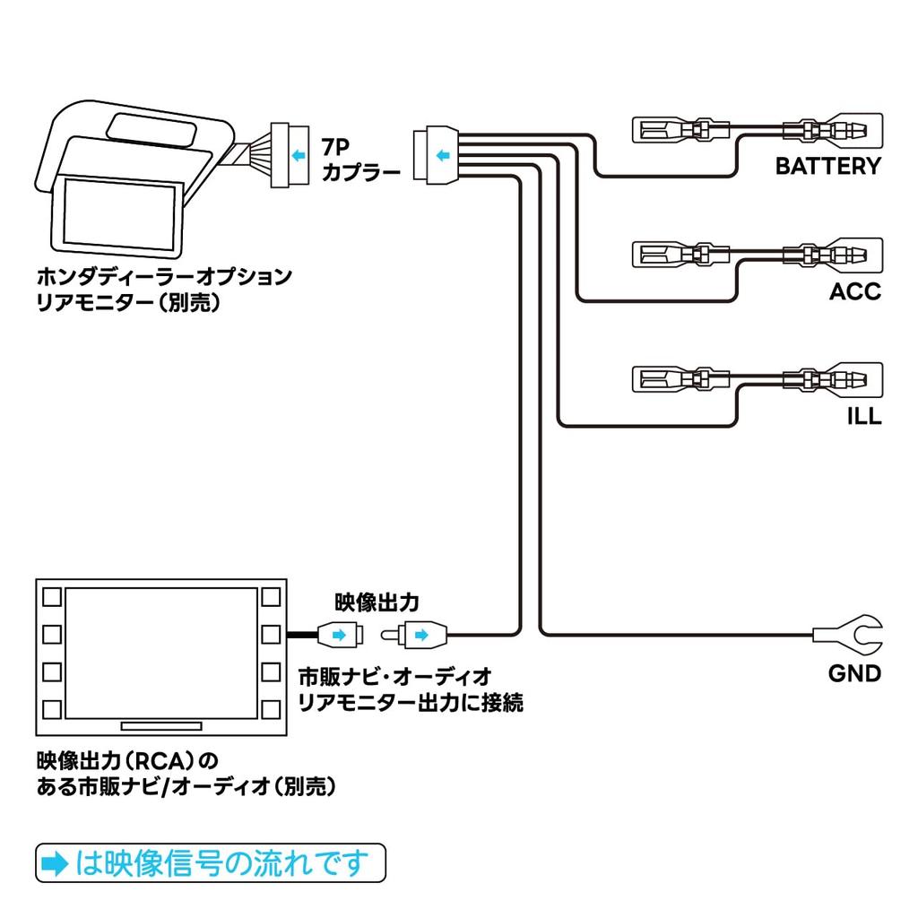 BeatSonic Adapter do podłączenia tylnego monitora Adapter do podłączenia tylnego monitora RMX-03, opcji dealera Honda (VM-155N)