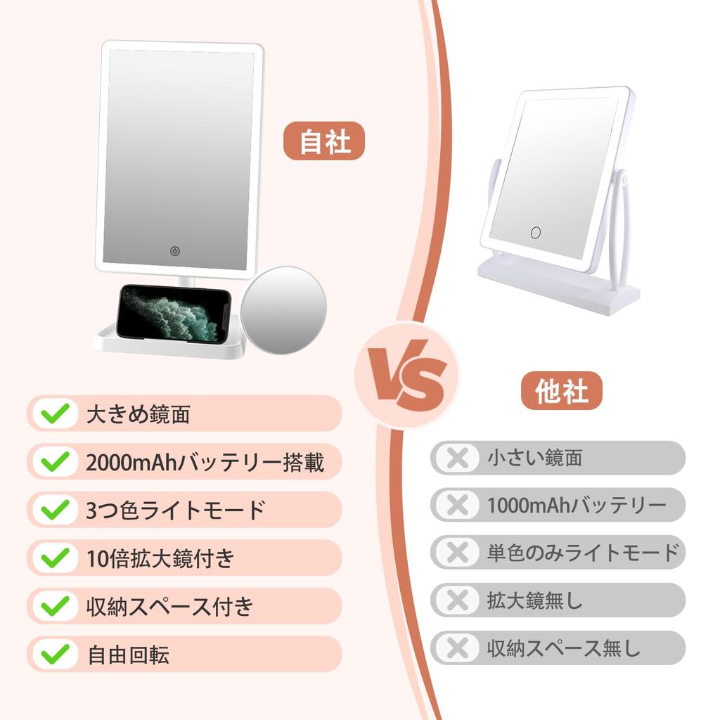 FASCINATE Actress Mirror with Rechargeable High Large Mirror Includes 45 LED Brightness and 10x Magnification Light, [2000mAh Capacity, Surface],