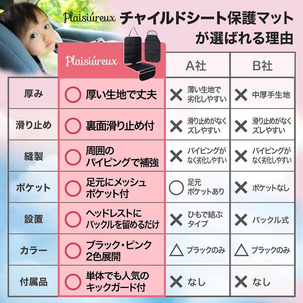 By Childcare Workers X Featured In Babymo Child Seat Protection ISOFIX Car Seat Scratch and Stain Kick Guard Plaisiureux [Supervised Children] Mat,